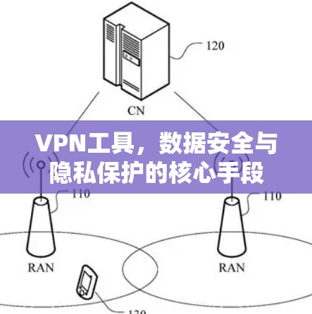 VPN工具，数据安全与隐私保护的核心手段