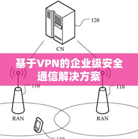 基于VPN的企业级安全通信解决方案 基于VPN的企业级安全通信解决方案